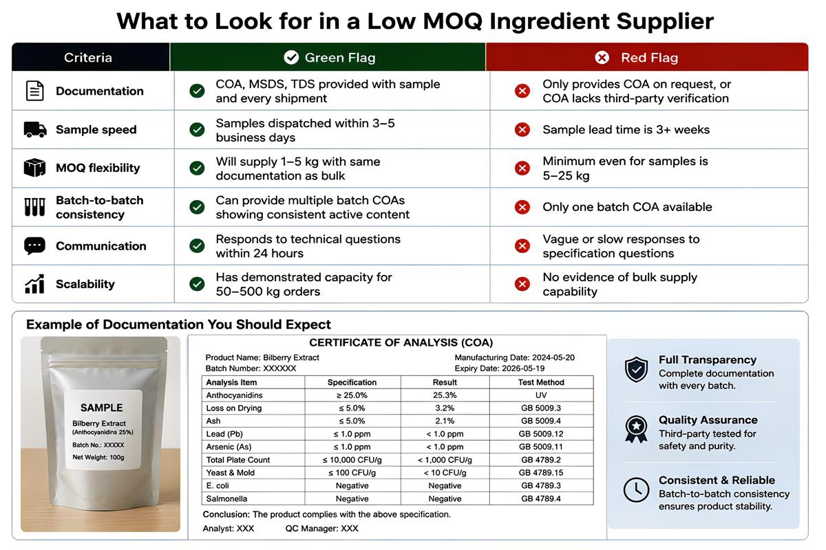 Supplement ingredient supplier evaluation checklist