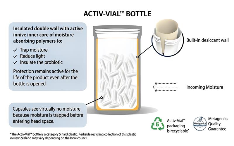 Moisture-barrier packaging for low water activity probiotics